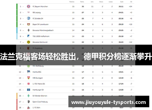 法兰克福客场轻松胜出，德甲积分榜逐渐攀升