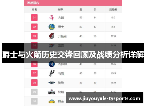爵士与火箭历史交锋回顾及战绩分析详解
