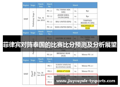 菲律宾对阵泰国的比赛比分预测及分析展望