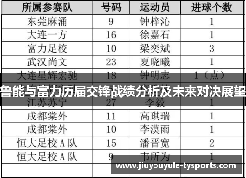 鲁能与富力历届交锋战绩分析及未来对决展望
